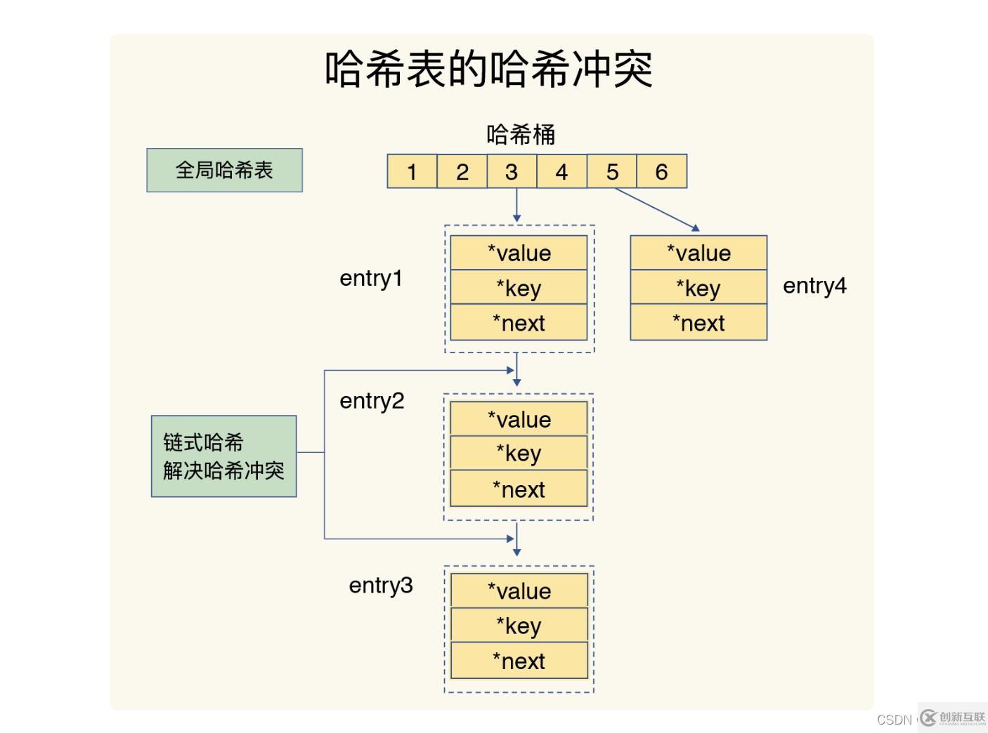 redis數(shù)據(jù)結(jié)構(gòu)知識(shí)點(diǎn)有哪些