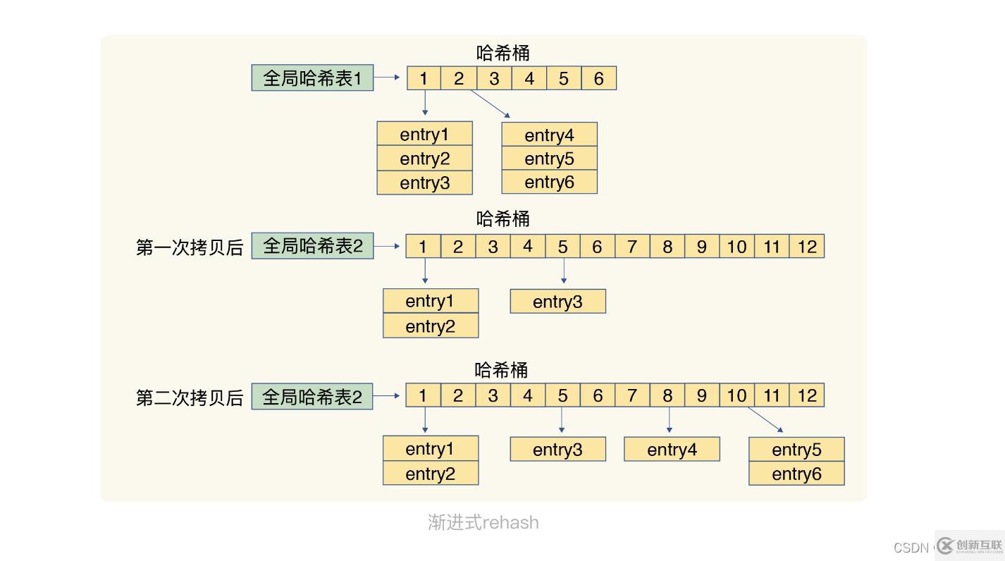 redis數(shù)據(jù)結(jié)構(gòu)知識(shí)點(diǎn)有哪些