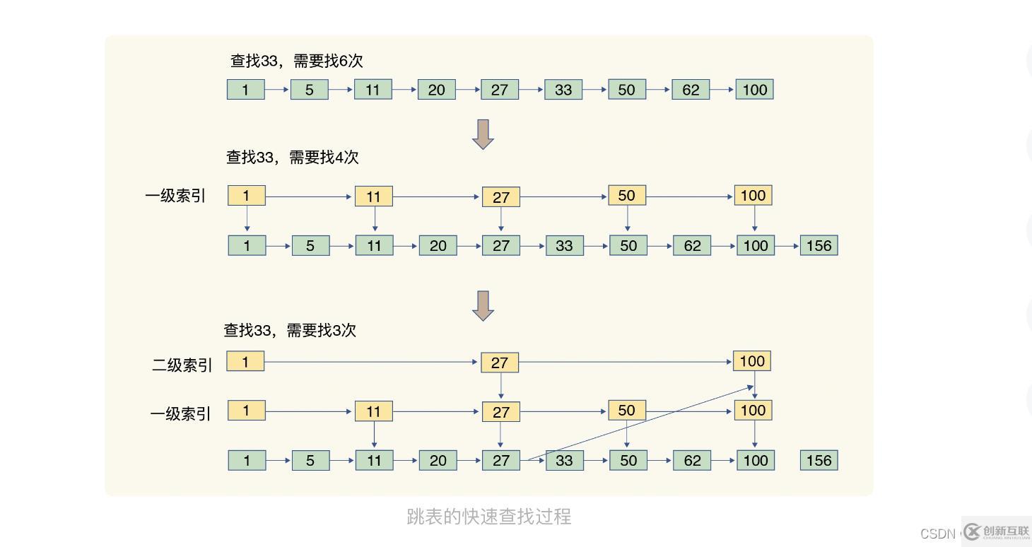 redis數(shù)據(jù)結(jié)構(gòu)知識(shí)點(diǎn)有哪些