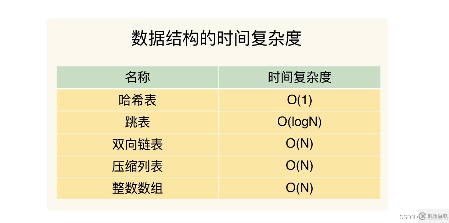 redis數(shù)據(jù)結(jié)構(gòu)知識(shí)點(diǎn)有哪些