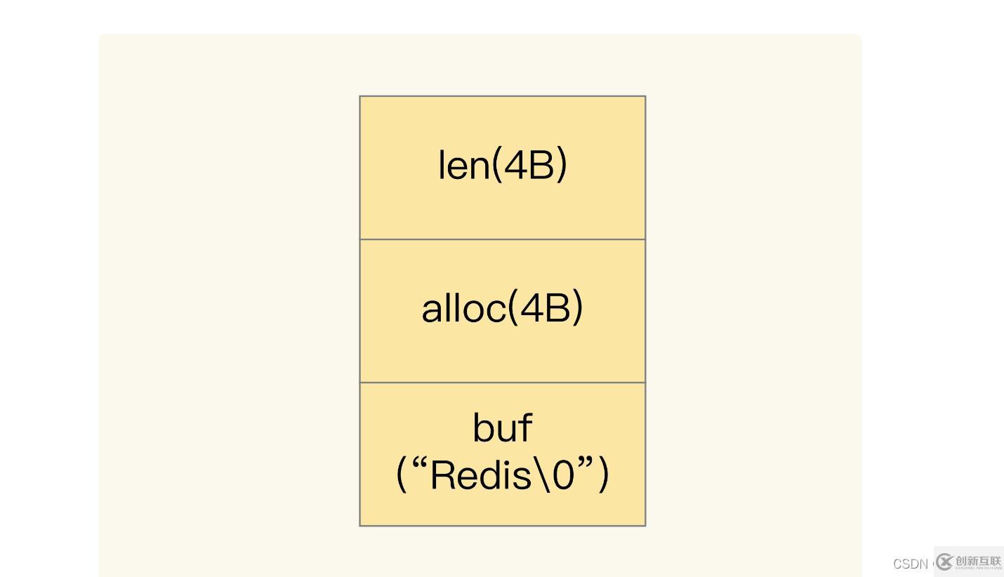 redis數(shù)據(jù)結(jié)構(gòu)知識(shí)點(diǎn)有哪些