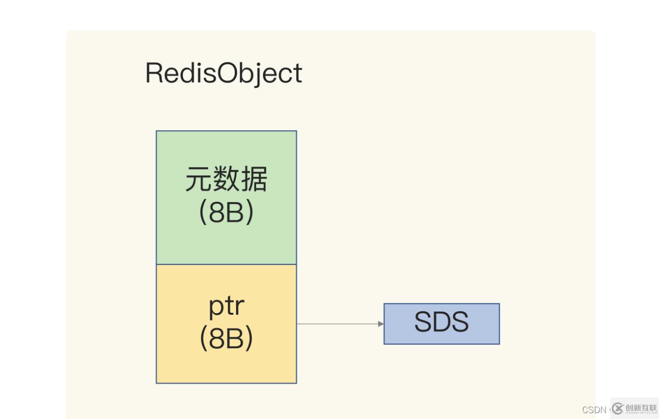 redis數(shù)據(jù)結(jié)構(gòu)知識(shí)點(diǎn)有哪些