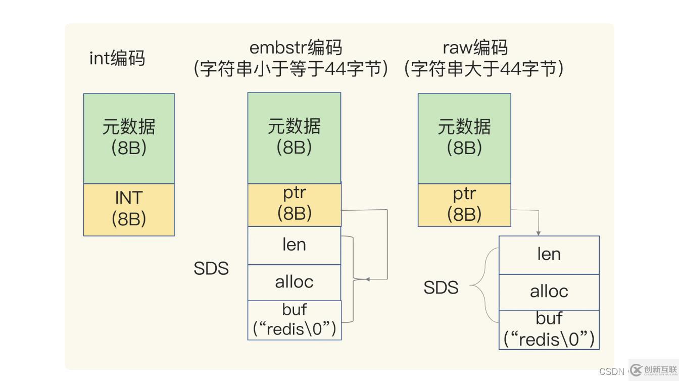 redis數(shù)據(jù)結(jié)構(gòu)知識(shí)點(diǎn)有哪些