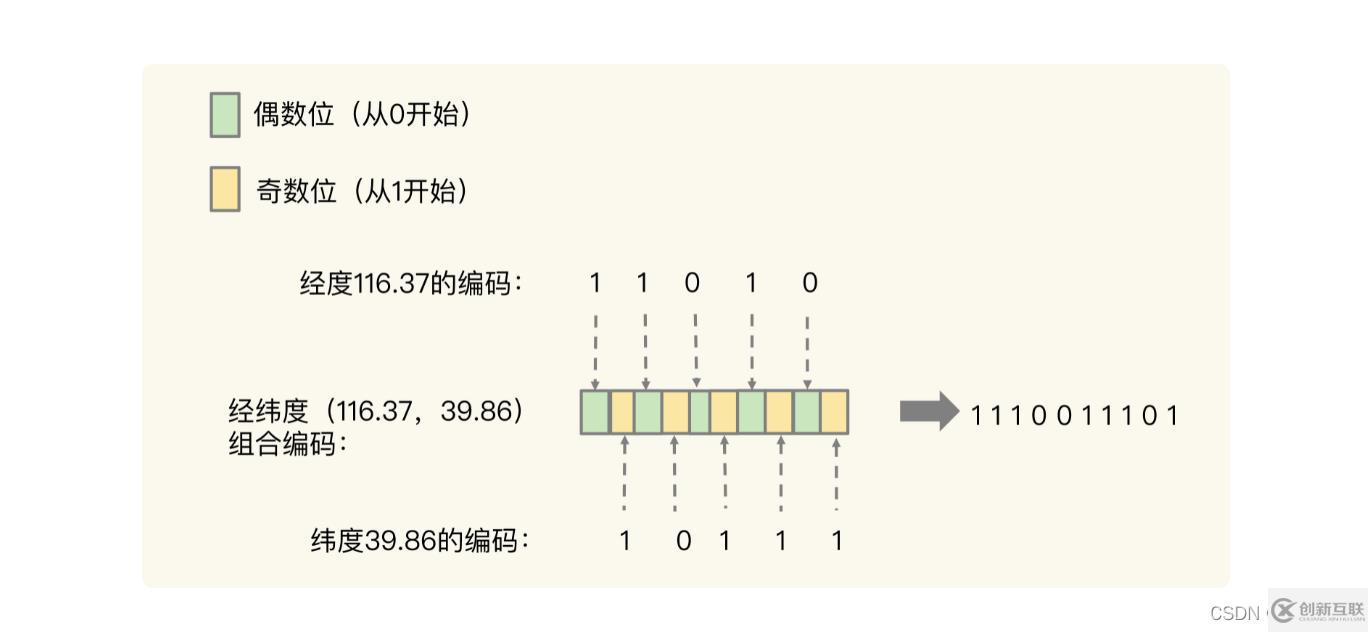 redis數(shù)據(jù)結(jié)構(gòu)知識(shí)點(diǎn)有哪些