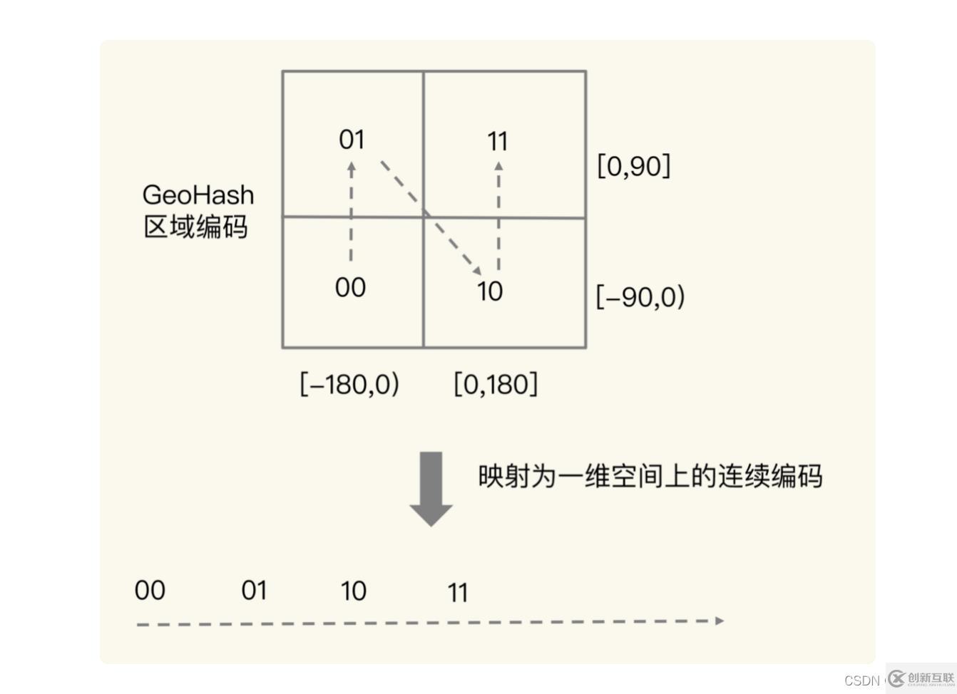 redis數(shù)據(jù)結(jié)構(gòu)知識(shí)點(diǎn)有哪些