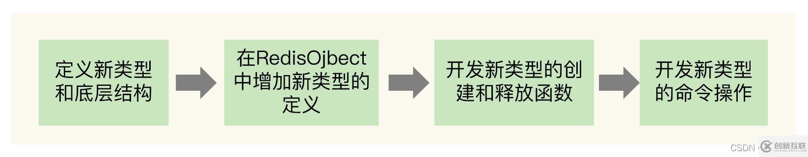 redis數(shù)據(jù)結(jié)構(gòu)知識(shí)點(diǎn)有哪些