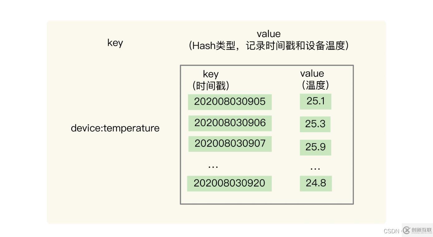 redis數(shù)據(jù)結(jié)構(gòu)知識(shí)點(diǎn)有哪些