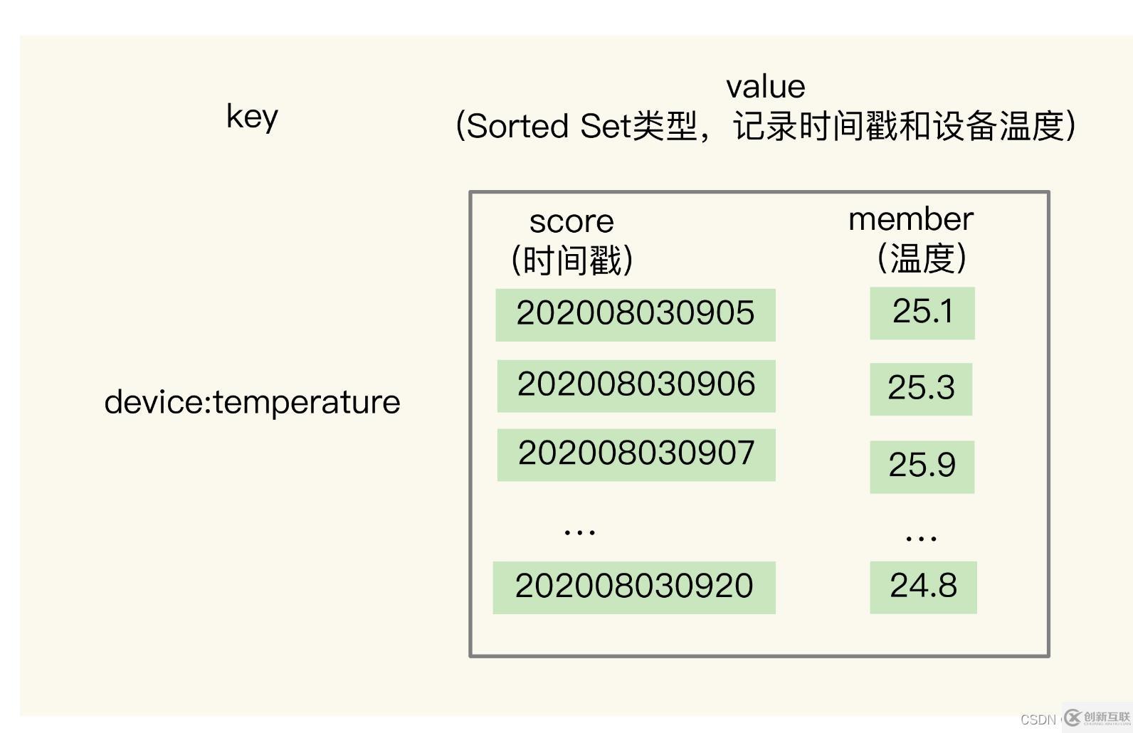 redis數(shù)據(jù)結(jié)構(gòu)知識(shí)點(diǎn)有哪些