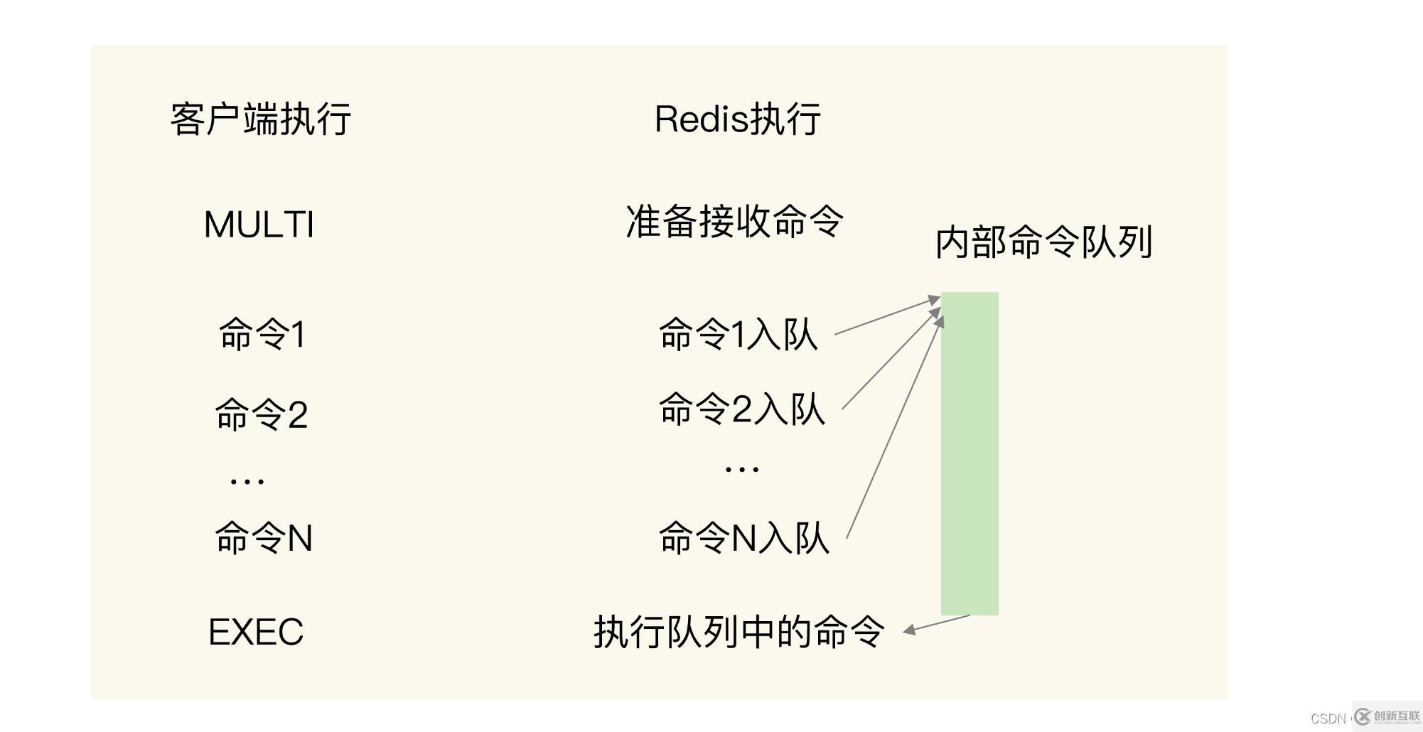 redis數(shù)據(jù)結(jié)構(gòu)知識(shí)點(diǎn)有哪些