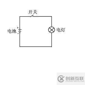 C語(yǔ)言中有哪些進(jìn)程的狀態(tài)模型