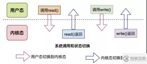 數(shù)據(jù)拷貝的基礎(chǔ)過(guò)程是什么