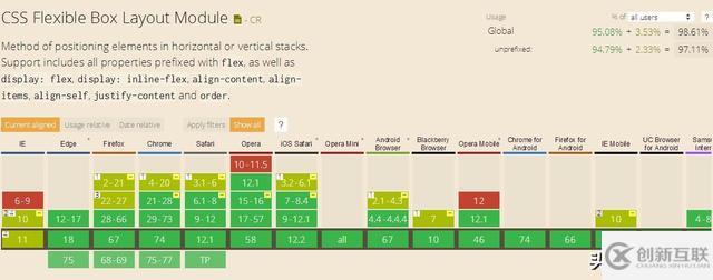 CSS3的Flex彈性布局怎么應(yīng)用