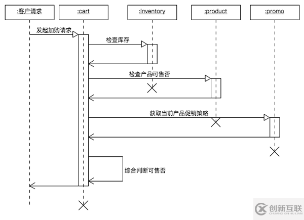 NIO、BIO、AIO與PHP實(shí)現(xiàn)的示例分析