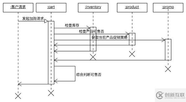 NIO、BIO、AIO與PHP實(shí)現(xiàn)的示例分析