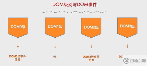 javascript DOM事件是什么