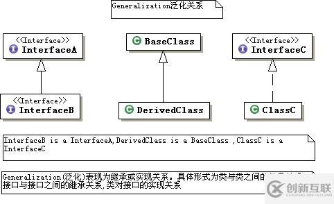 UML中類的關(guān)系有哪些