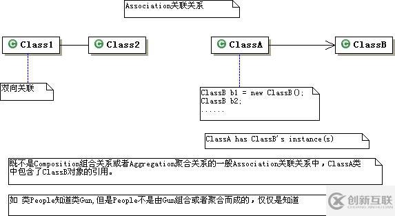 UML中類的關(guān)系有哪些