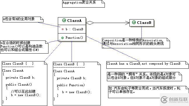 UML中類的關(guān)系有哪些