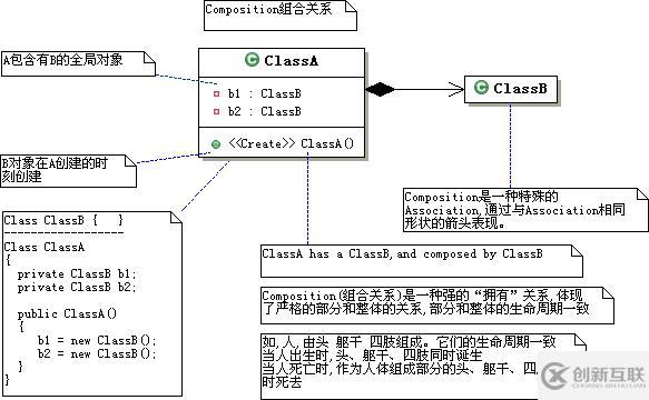 UML中類的關(guān)系有哪些