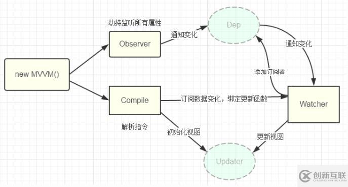 mvvm的實(shí)例分析