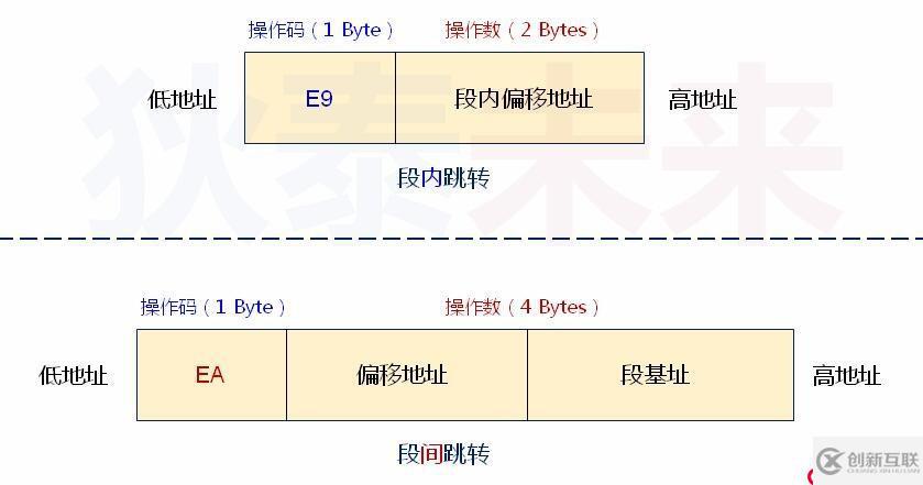 操作系統(tǒng)-從保護(hù)模式返回實(shí)模式