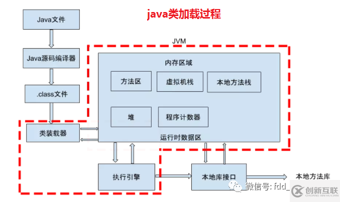 java內(nèi)存模型和java內(nèi)存結(jié)構(gòu)有什么區(qū)別