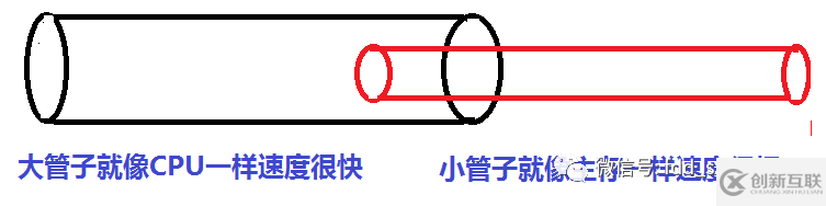 java內(nèi)存模型和java內(nèi)存結(jié)構(gòu)有什么區(qū)別