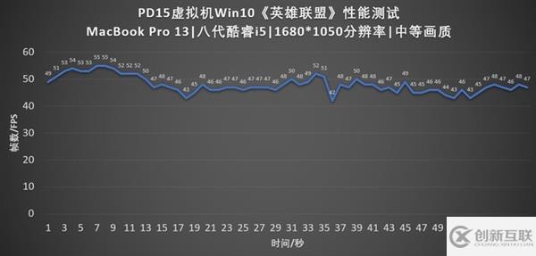 如何用Mac完美運行Windows 10