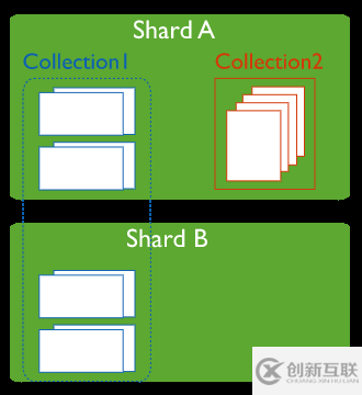 MongoDB從入坑到入迷的過程是怎樣的