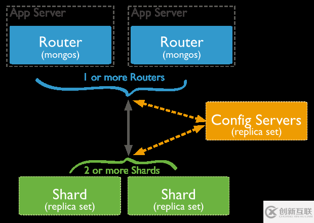 MongoDB從入坑到入迷的過程是怎樣的