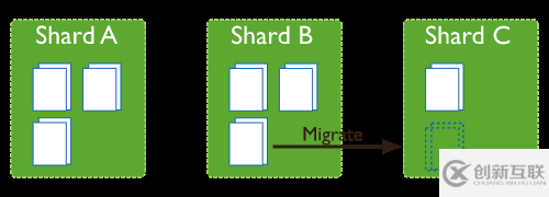 MongoDB從入坑到入迷的過程是怎樣的