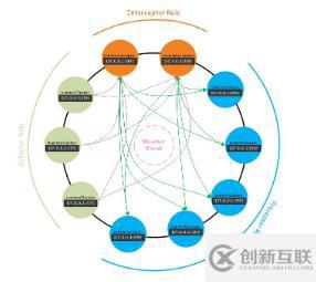 Redis為什么默認(rèn)16個數(shù)據(jù)庫