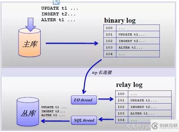 MySQL中怎么實(shí)現(xiàn)分庫分表