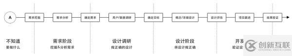 B端設(shè)計(jì)師如何發(fā)揮設(shè)計(jì)價(jià)值