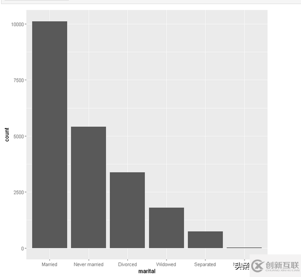 R語言中如何在數(shù)據可視化過程中調整因子順序