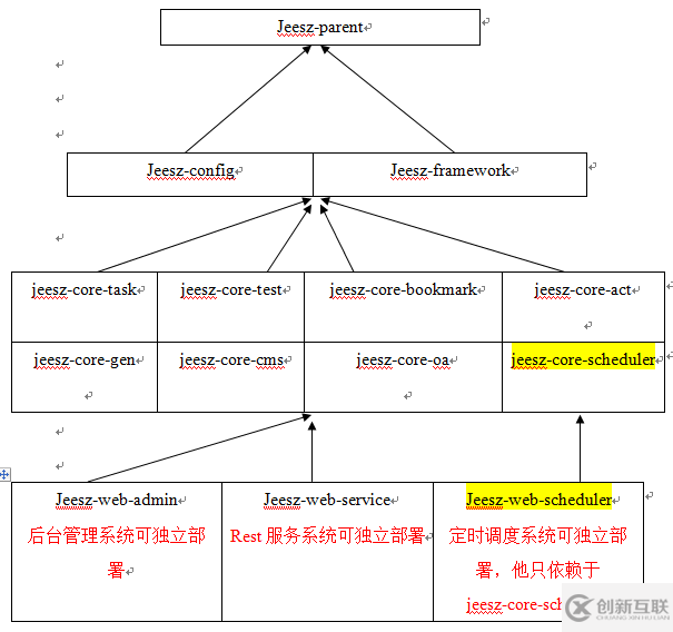 怎樣分析JEESZ分布式架構(gòu)平臺(tái)