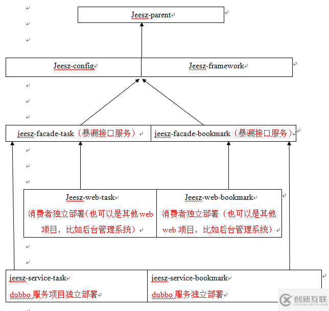 怎樣分析JEESZ分布式架構(gòu)平臺(tái)