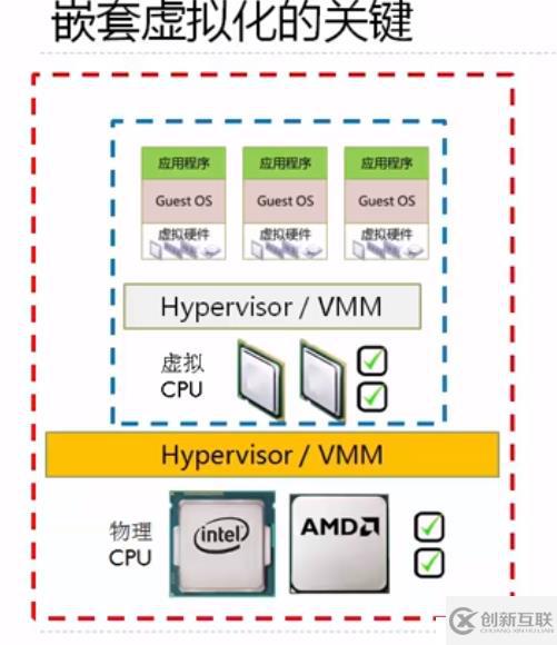 OPENSTACK開(kāi)源虛擬化KVM如何搭建部署