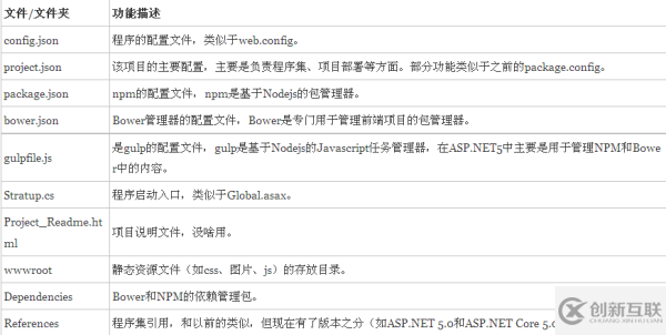 ASP.NET5 MVC6項(xiàng)目怎么創(chuàng)建