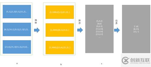 Spark中分區(qū)器的作用是什么