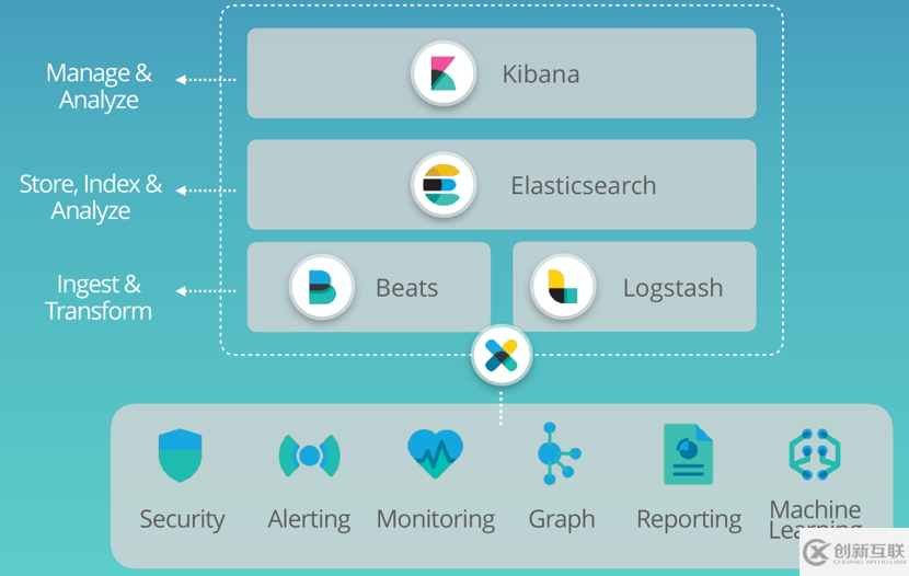 如何基于Docker快速搭建ELK