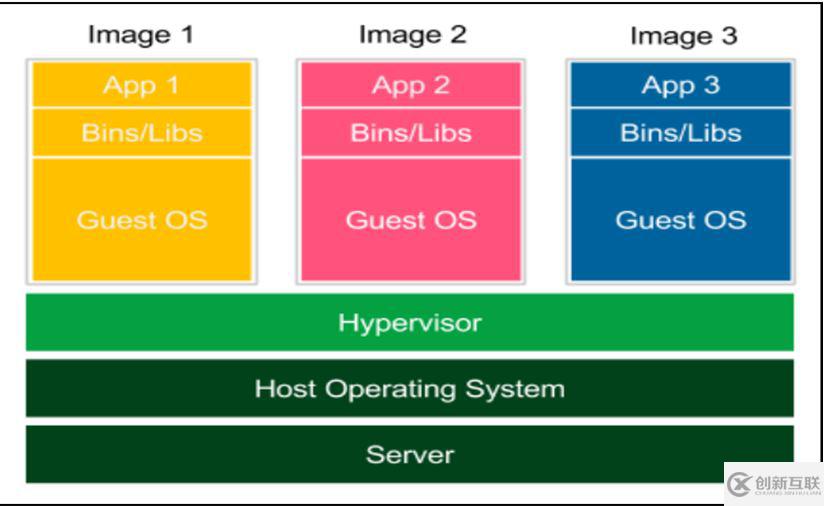 怎么在Docker中使用jenkins和docker實現(xiàn)持續(xù)交付