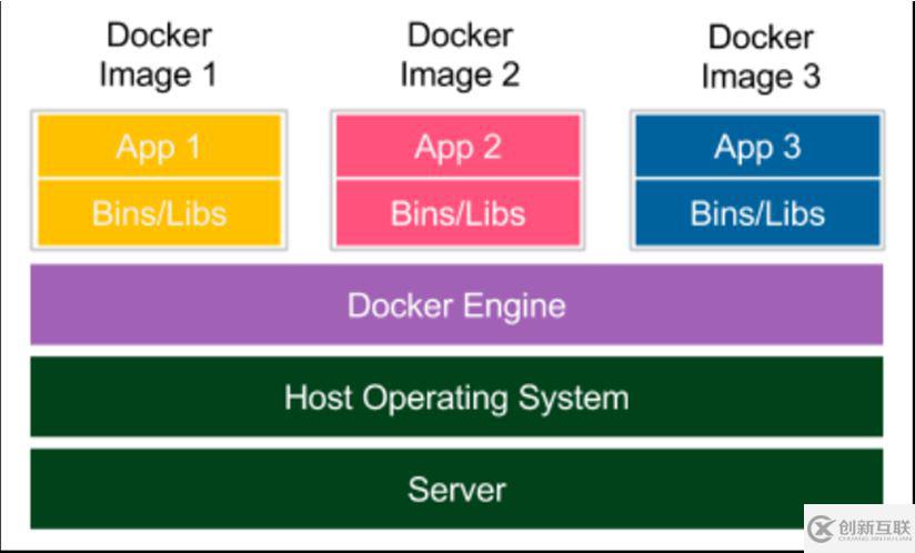 怎么在Docker中使用jenkins和docker實現(xiàn)持續(xù)交付