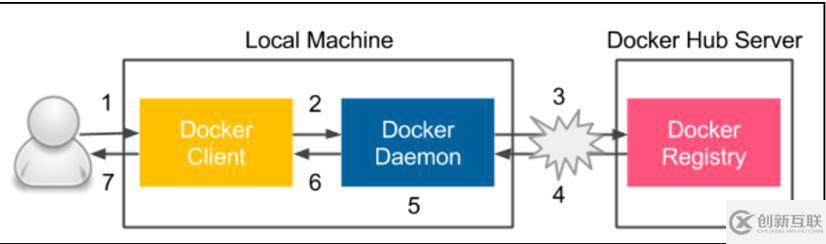 怎么在Docker中使用jenkins和docker實現(xiàn)持續(xù)交付