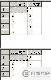 SQL Server怎么刪除或合并一個(gè)分區(qū)