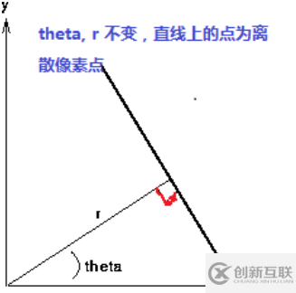 C++中怎么利用OpenCV實(shí)現(xiàn)直線檢測