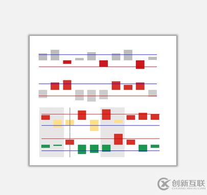 sparklines中的Columns是什么