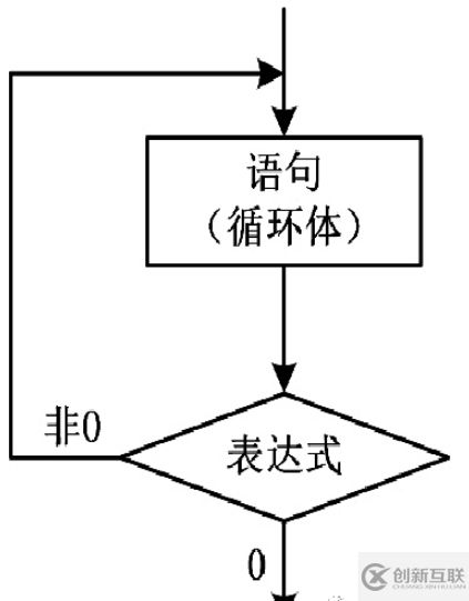 c語言的do while語句怎么用