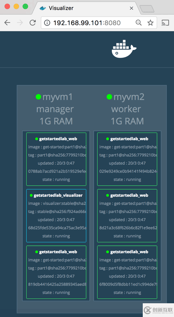 Docker堆棧如何管理