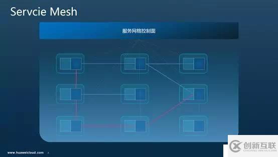 Istio調(diào)用鏈埋點(diǎn)原理剖析—是否真的“零修改”分享實(shí)錄（上）